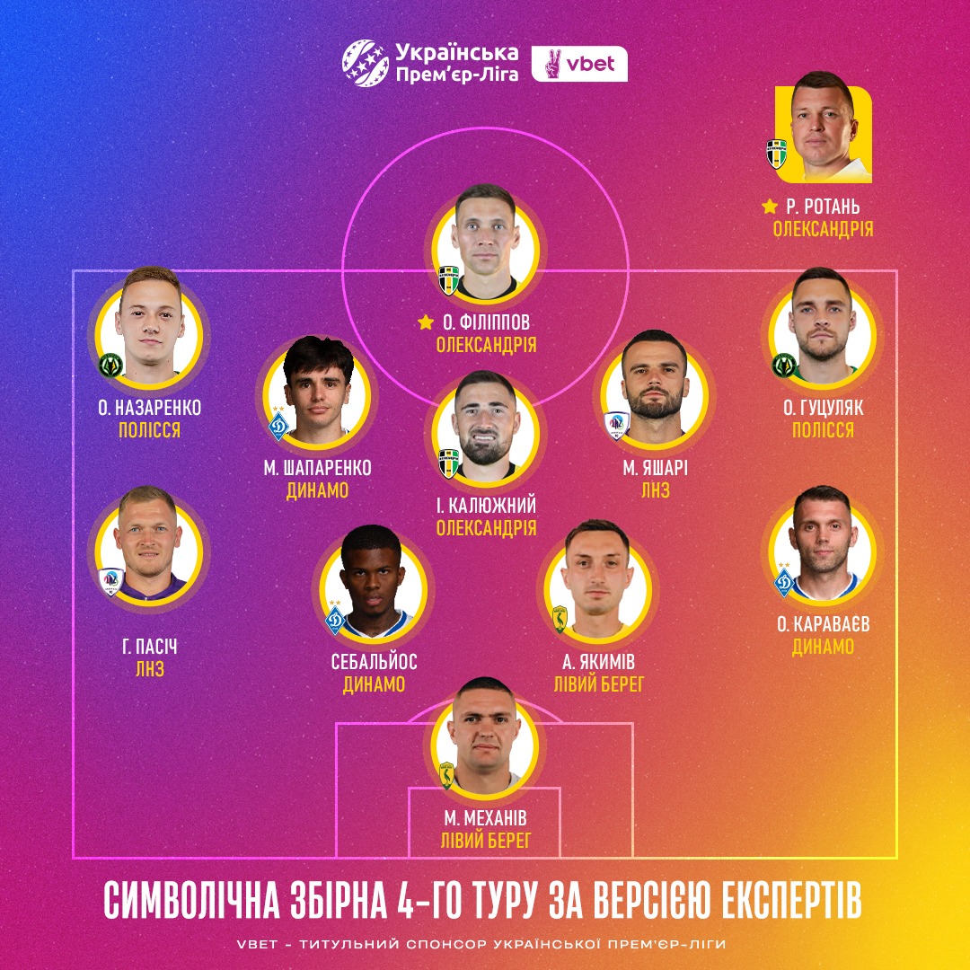 Краще пізно. Ротань і забивний підопічний отримали призи УПЛ за місяць після сенсації